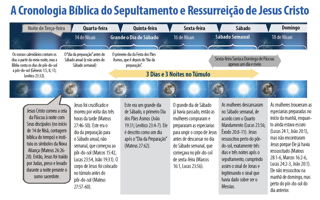 Mateus 27:46 - Bíblia