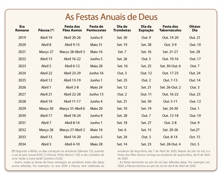 Os Festivais Anuais de Deus Calendário dos Dias Santos A Igreja de