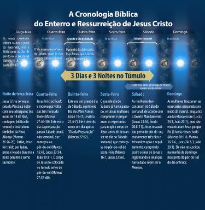 Mateus 27:46 - Bíblia