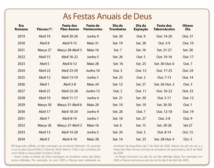 Os Festivais Anuais de Deus - Calendário do Dia Santo
