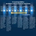 Três Dias e Três Noites