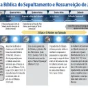 A Cronologia Bíblica do Sepultamento e Ressurreição de Jesus Cristo