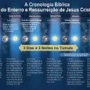 A Cronologia Bíblica do Sepultamento e Ressurreição de Jesus Cristo