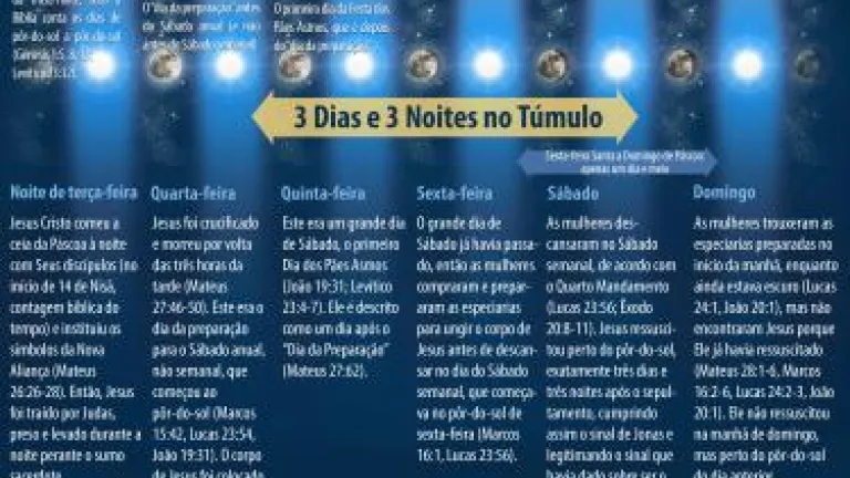 Três Dias e Três Noites