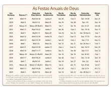 Os Festivais Anuais de Deus - Calendário do Dia Santo