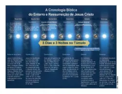 três dias e três noites