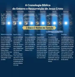 3 Dias e 3 Noites